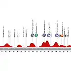 vuelta_espana_etapa_13_2016_unipublic