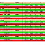 RESULTAT CURSA SLOTMANIA GENER DEL 38 AL 44