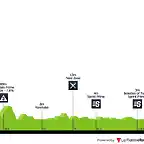 tour-of-turkey-2019-stage-1-profile-27a62e8702