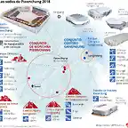 Sedes-Pieonchang-juegos-olimpicos