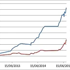 graficTortus