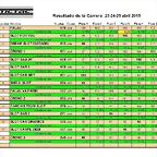 FINAL MUNDIALET CRONO 2015