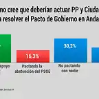 VOX-PP_Partido_Popular-Ciudadanos-Andalucia-Espana_366225014_111657744_1024x576