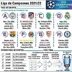 champions-league-resultado-del-sorteo-fase-grupos-liga-campeones-2021-22