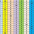 RESULTAT CAMP TOTAL DEL 58 AL 73