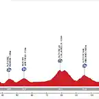 E17 Aviles-Angliru