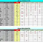 CLASIFICACION PROVISIONAL COPALICANTE 2014 OCTUBRE - C1 Y SCA