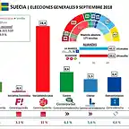 SueciaElecciones2018-1