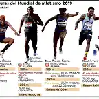 principales-figuras-del-mundial-de-atletismo-2019