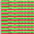 RESULTATS SLOTSAB DEL 25 AL 34