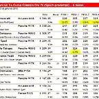 Classificaci_parcial_divendres_+_dissabte_mat