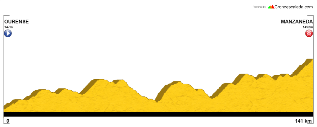 Ourense-Manzaneda