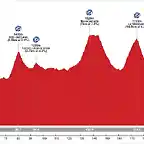 19_S_246_Avila-Pedraza_4400m