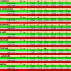 RESULT SLOTCAR OCT DEL 7 AL 15