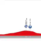 01. D?nia - X?vea (CRI, PR, 13,6 km)