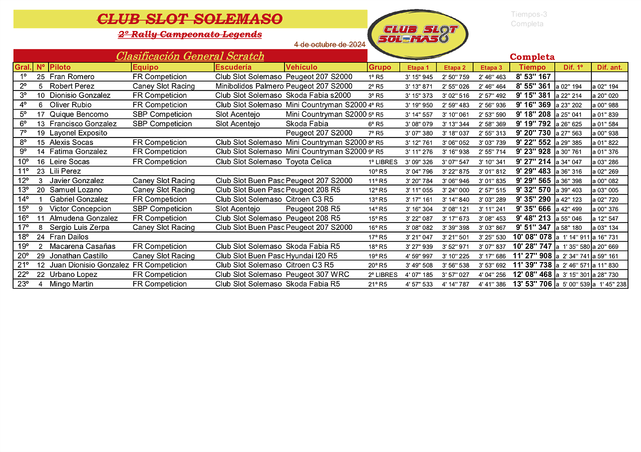 2? Rally Campeonato R5 General