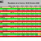 RESULT SLOTCAR OCT DEL 1 AL 6