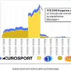 audiencia 1 etapa movistar