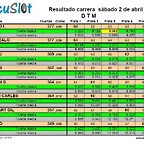 DTM 2 abril