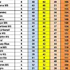 CAMP DESPRES SOT DEL 16 AL 35