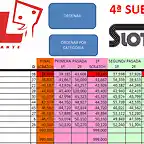 subida slotgandia domingo