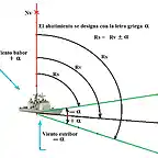 Trayectoria un buque