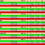 RESULT PER CARRIL 29 AL 35