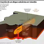 la-formacion-de-un-dique-de-origen-volcanico-en-islandia