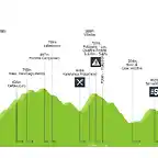 giro-d-italia-2008-stage-2-profile-a6b0b9dc84