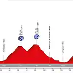 15. Castro Urdiales - Lunada. Pic?n del Fraile (AM, 183 km, 5.680 m)