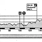 Bretaa 1991 (Rennes - Quimper)