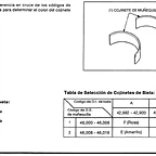 cojinetes biela