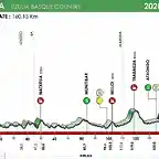 itzulia-2020-etapa1