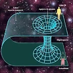 Dimension