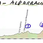 07- cuenca albarracin 187kms 3 3 3 copia