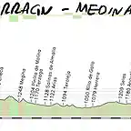 08- Albarracin Medinacelli 174kms 3\'5kms al 5% meta copia