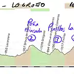 10- covaleda- logro?65kms pe?incada pinillos la rasa copia