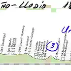 12 logro?lodio 182kms herrera 2 urkiola 1 --3 bikotx gane 1 copia