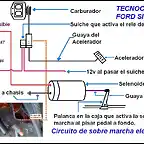 Sobre Marcha Ford Sierra.