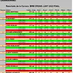 RESULTATS CRONO 1 AL 10