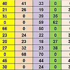 RESUL CAMP TOTAL 41 AL 51