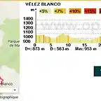 Velez Blanco - Mara