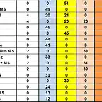 CAMP DESPRES SOT DEL 56 AL 72