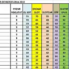 CLAS GRAL DESPRES 7 CRONO 1 AL 15