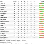 Clasificacion_jornada_14