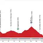 16. ?vila - Puerto de El Pico (M, 168 km, 3.580 m)