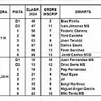 MANIGUES SCM 1