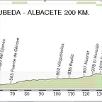 3.Ubeda - Albacete 200,00 Km.