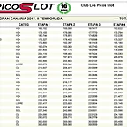 GC_LEGEND_2017_III_PRUEBA_RESULTADOS