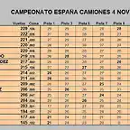 RESULTATS CAMIONS CE2018 2